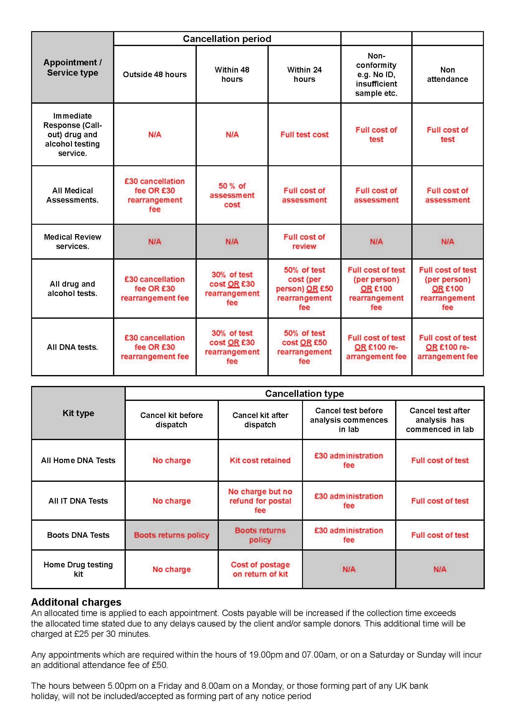 Crystal Health Group cancellation table